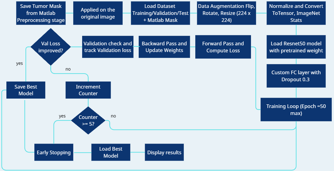 Model Diagram